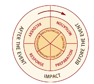 ReAssess (REcovery ASSESSment)